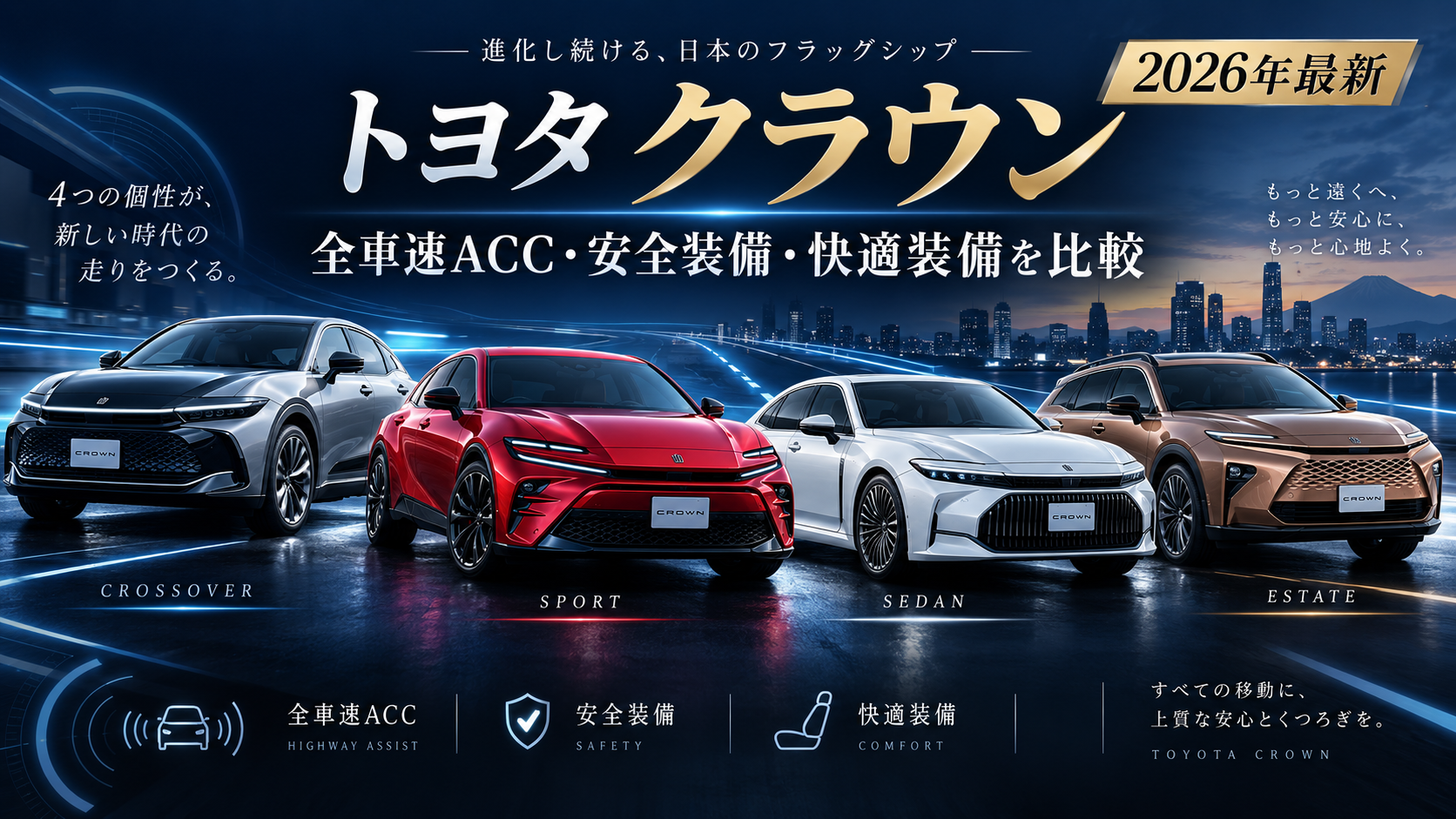 トヨタ・クラウンのクルコンは全車速対応？安全装備・快適装備をグレード別に解説。ブログ用アイキャッチ画像